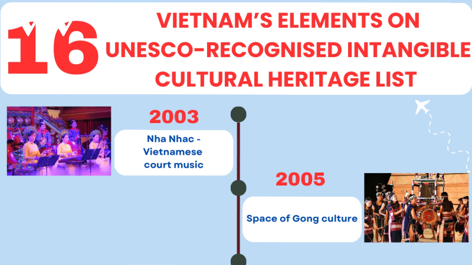 Vietnam's 16 elements on UNESCO-recognised intangible cultural heritage list