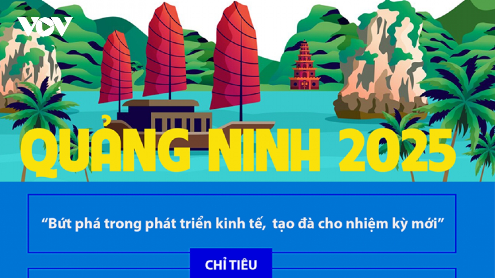 Quảng Ninh tạo bứt phá để đạt tăng trưởng “hai con số”