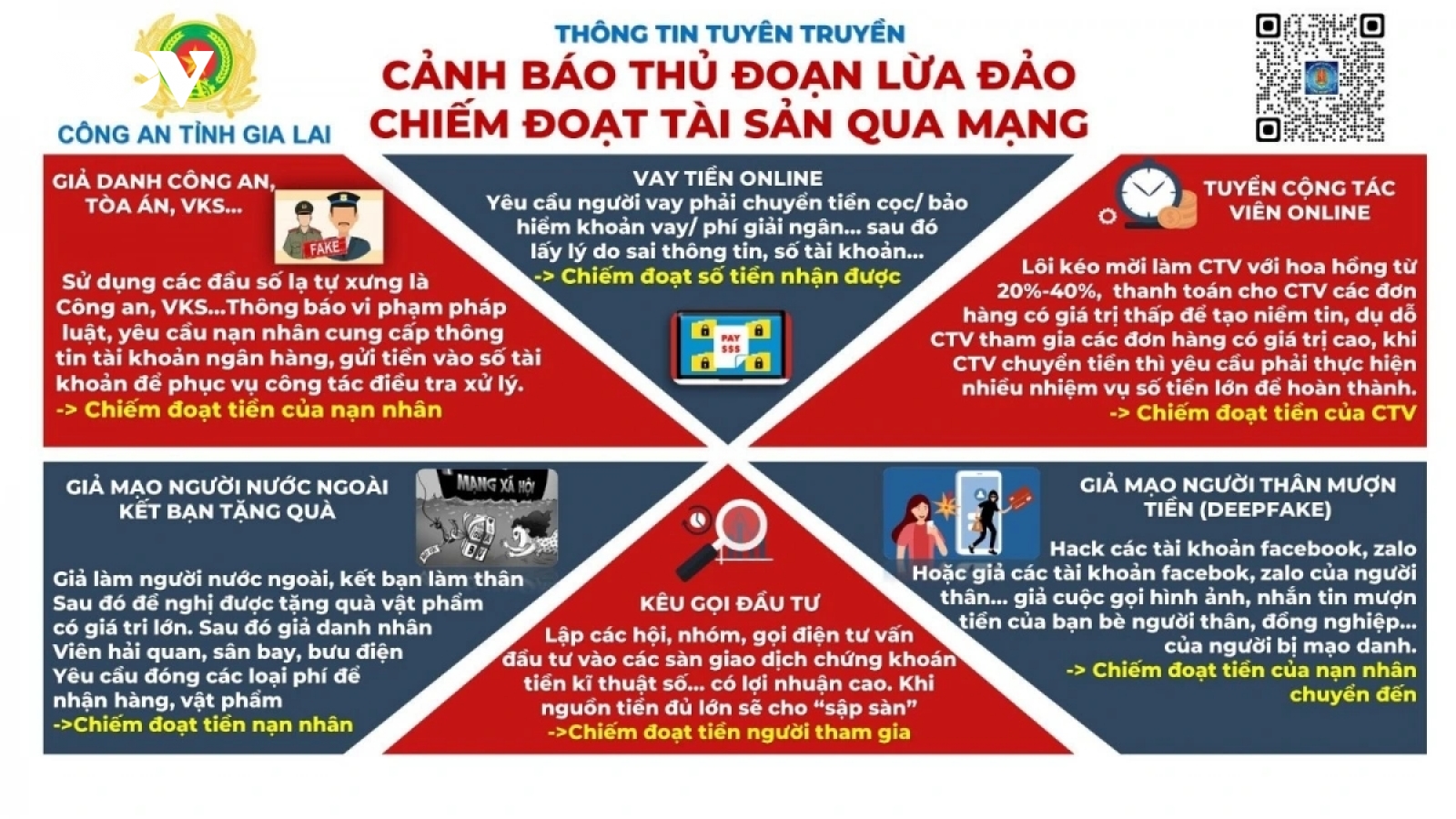 Tham gia bán hàng online, bị lừa hơn 1,9 tỷ đồng