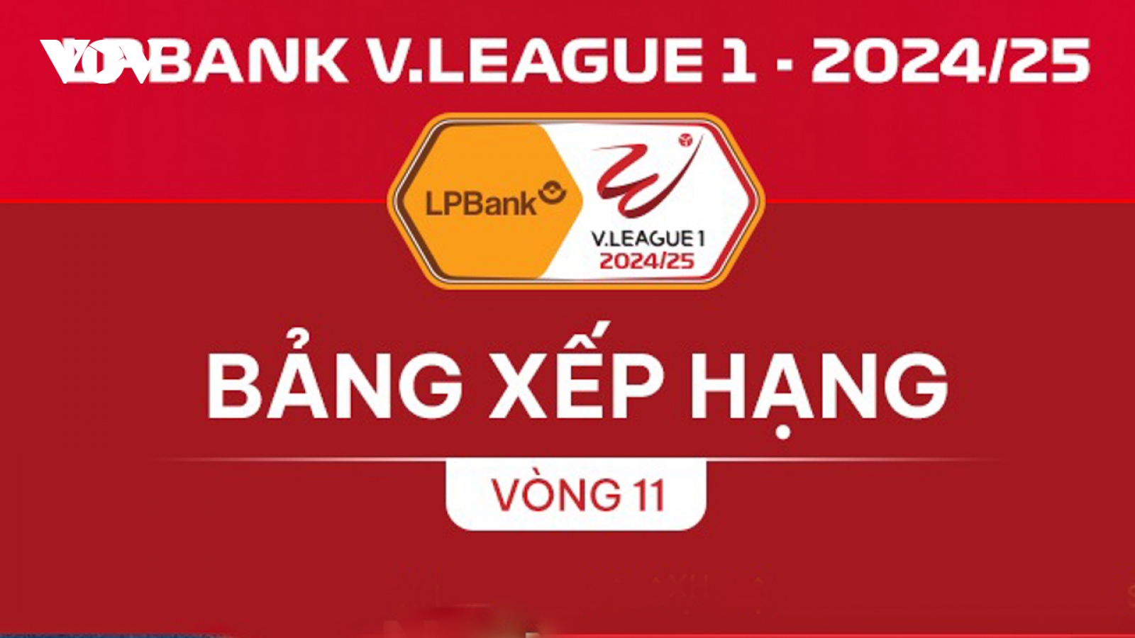 Bảng xếp hạng V-League mới nhất: Thanh Hoá vẫn đứng trên đỉnh
