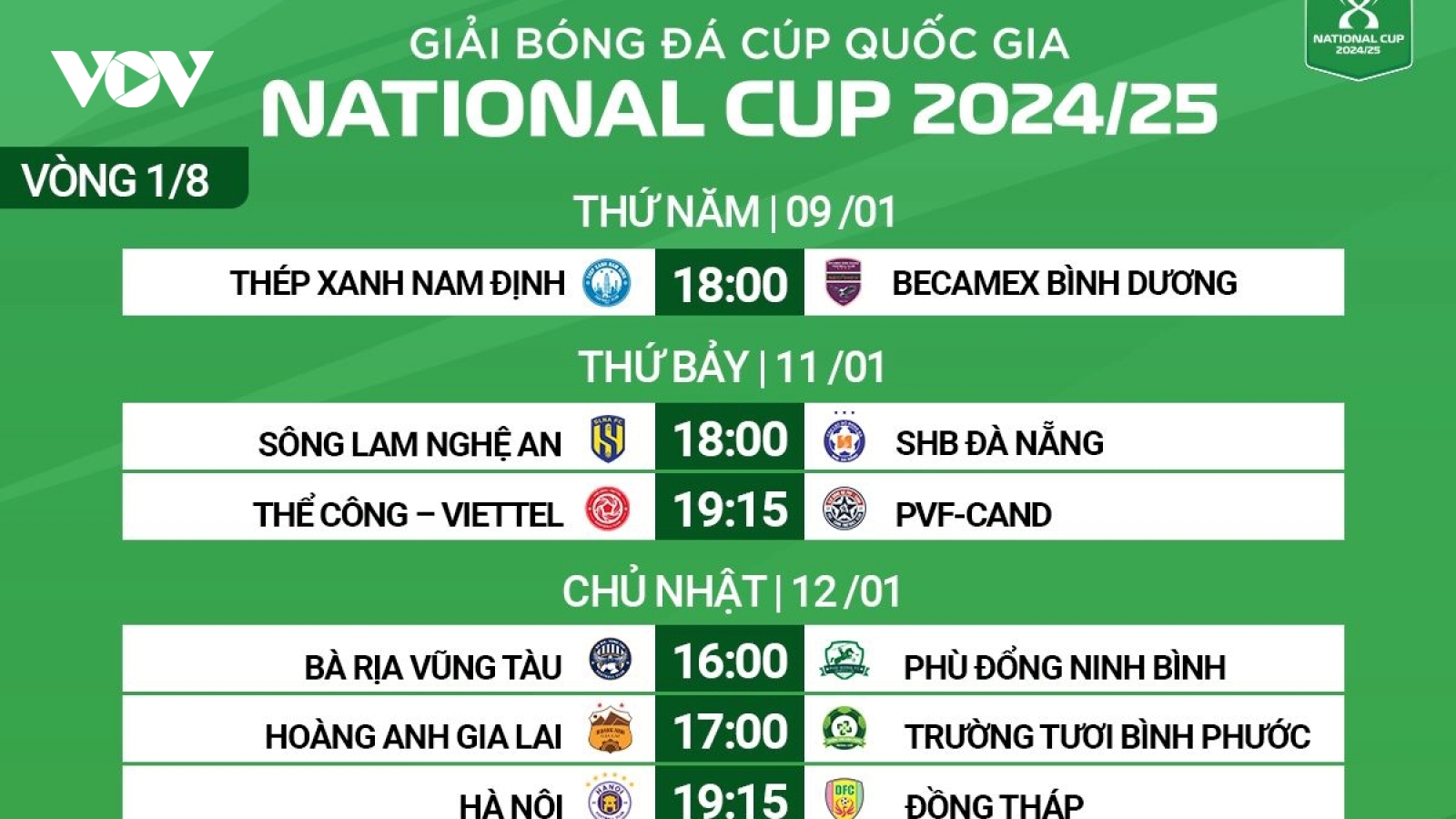 Lịch thi đấu vòng 1/8 Cúp Quốc gia 2024/2025: HAGL gặp khó, Hà Nội FC dễ thở