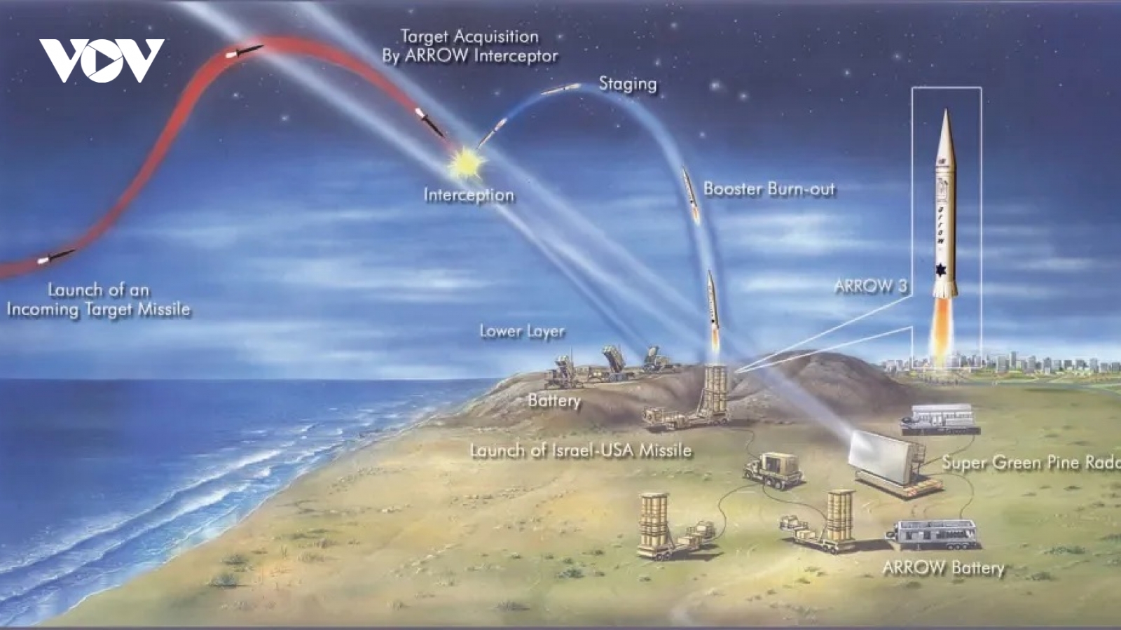 Mối đe dọa gia tăng, Israel mở rộng sản xuất tên lửa Arrow-3