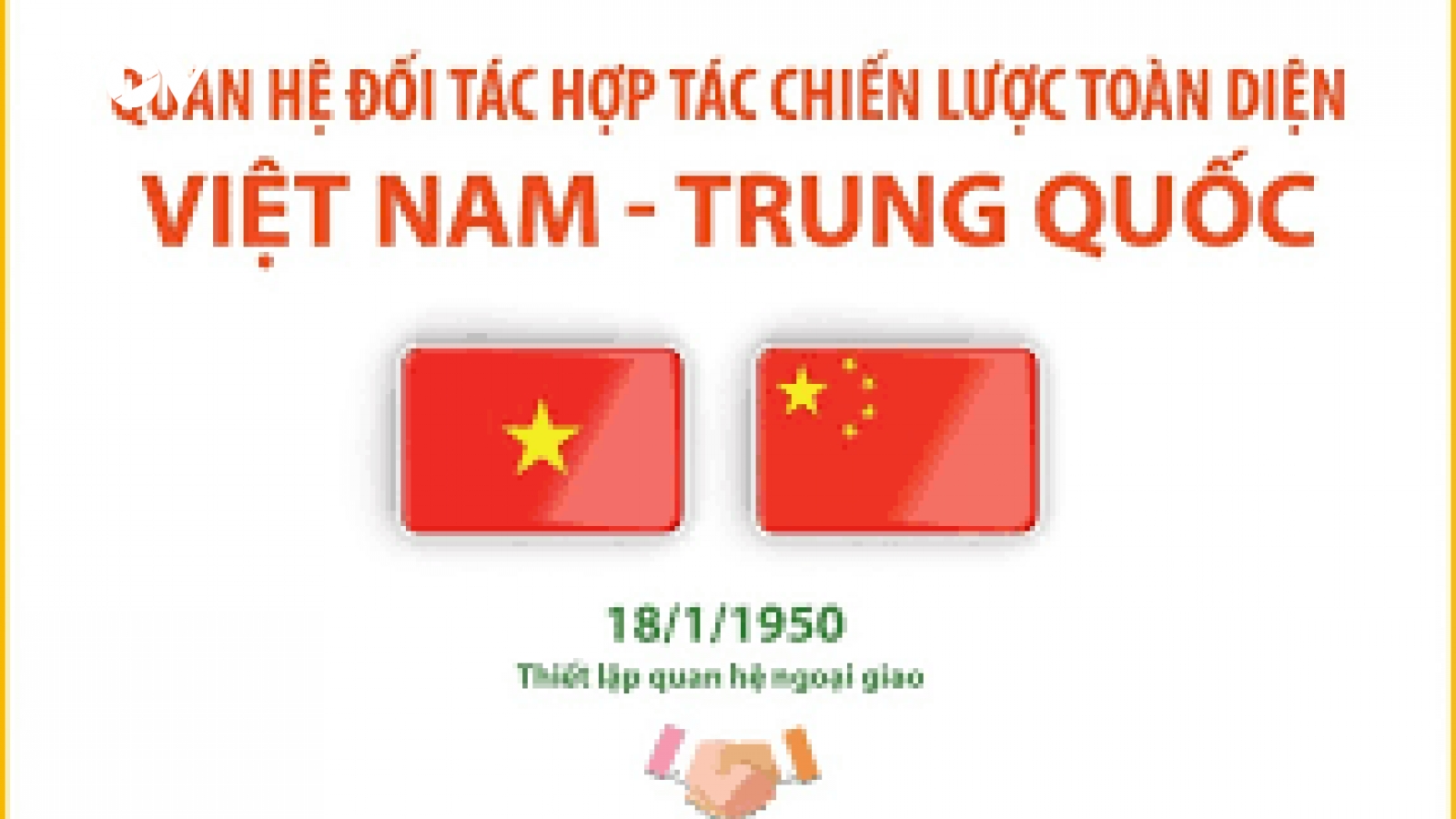 Những dấu mốc quan trọng trong quan hệ Việt - Trung sau 75 năm