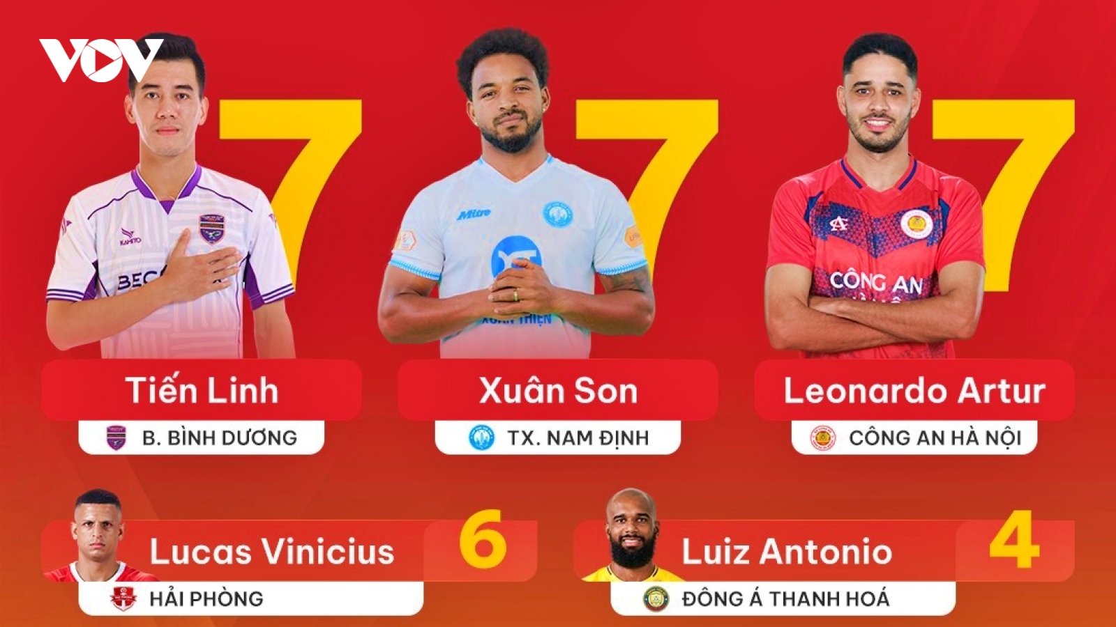 Cuộc đua “Vua phá lưới” V-League 2024/2025: Căng như dây đàn