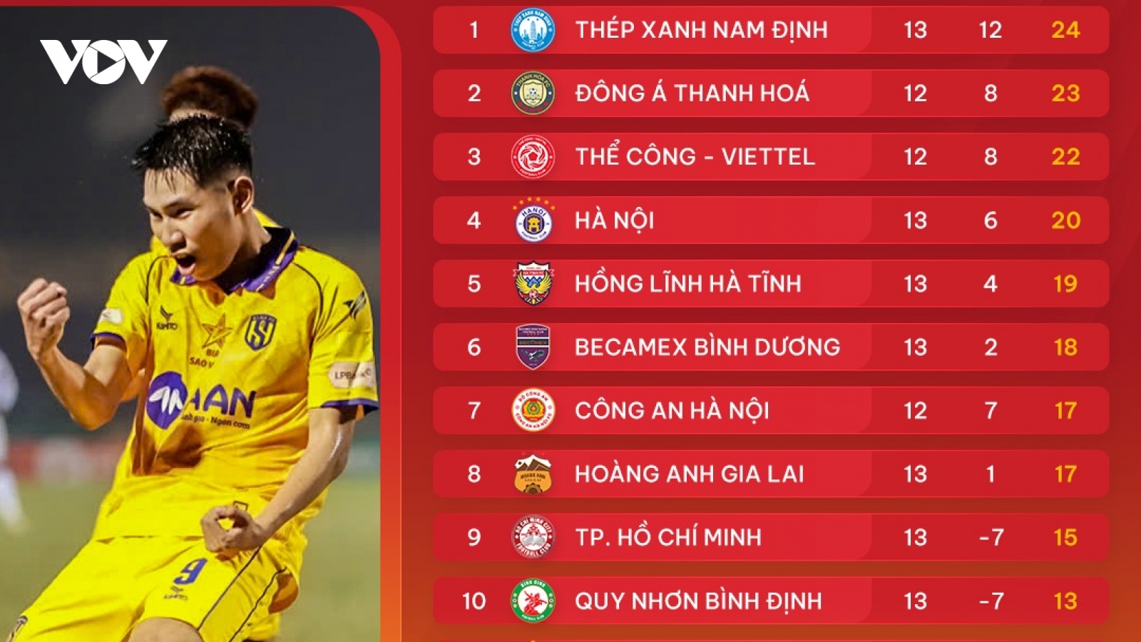 Giai đoạn lượt về V-League 2024/2025 diễn ra khi nào?