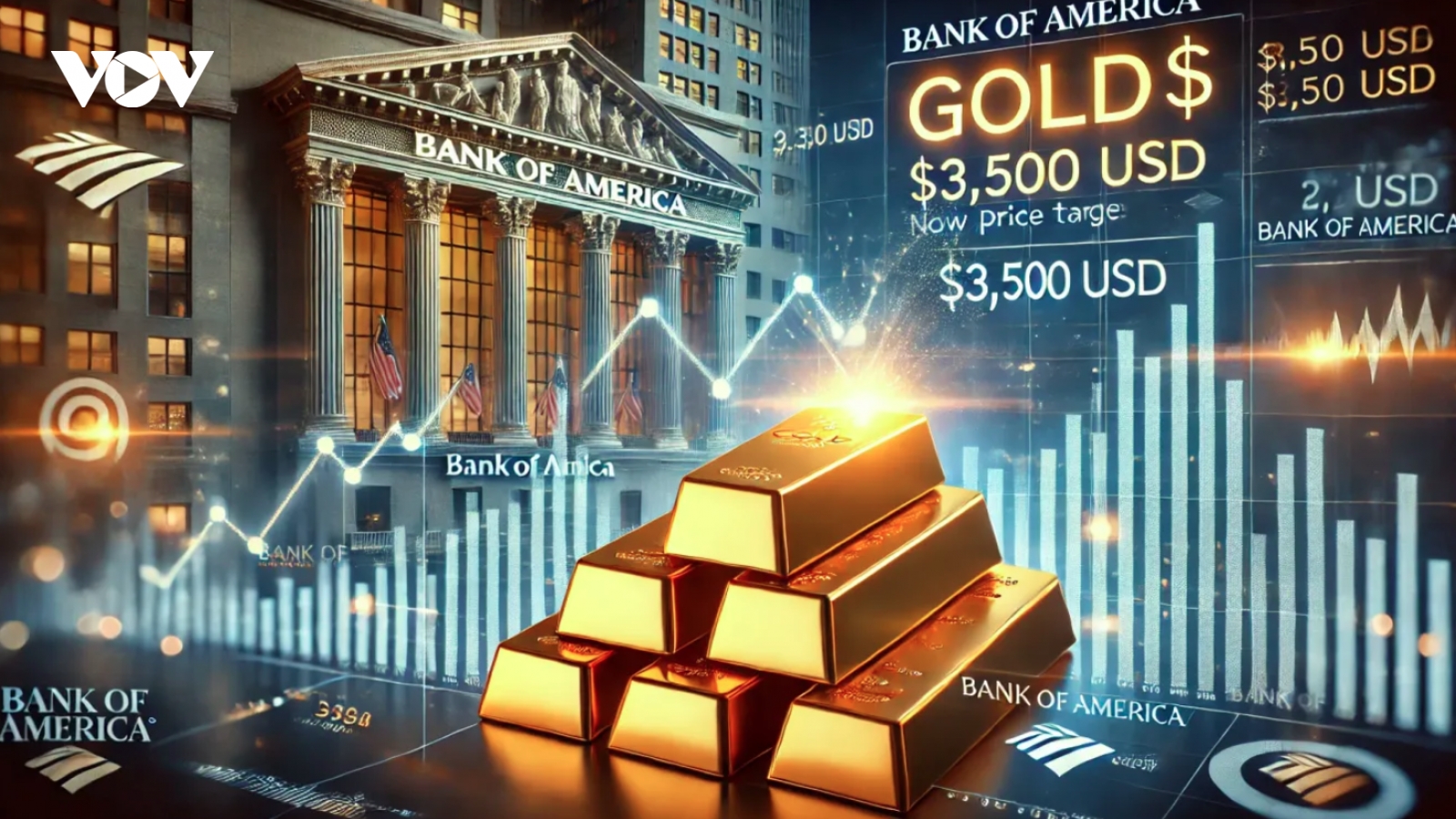Dự báo giá vàng: Mức 3.500 USD/ounce là điều khó tránh khỏi