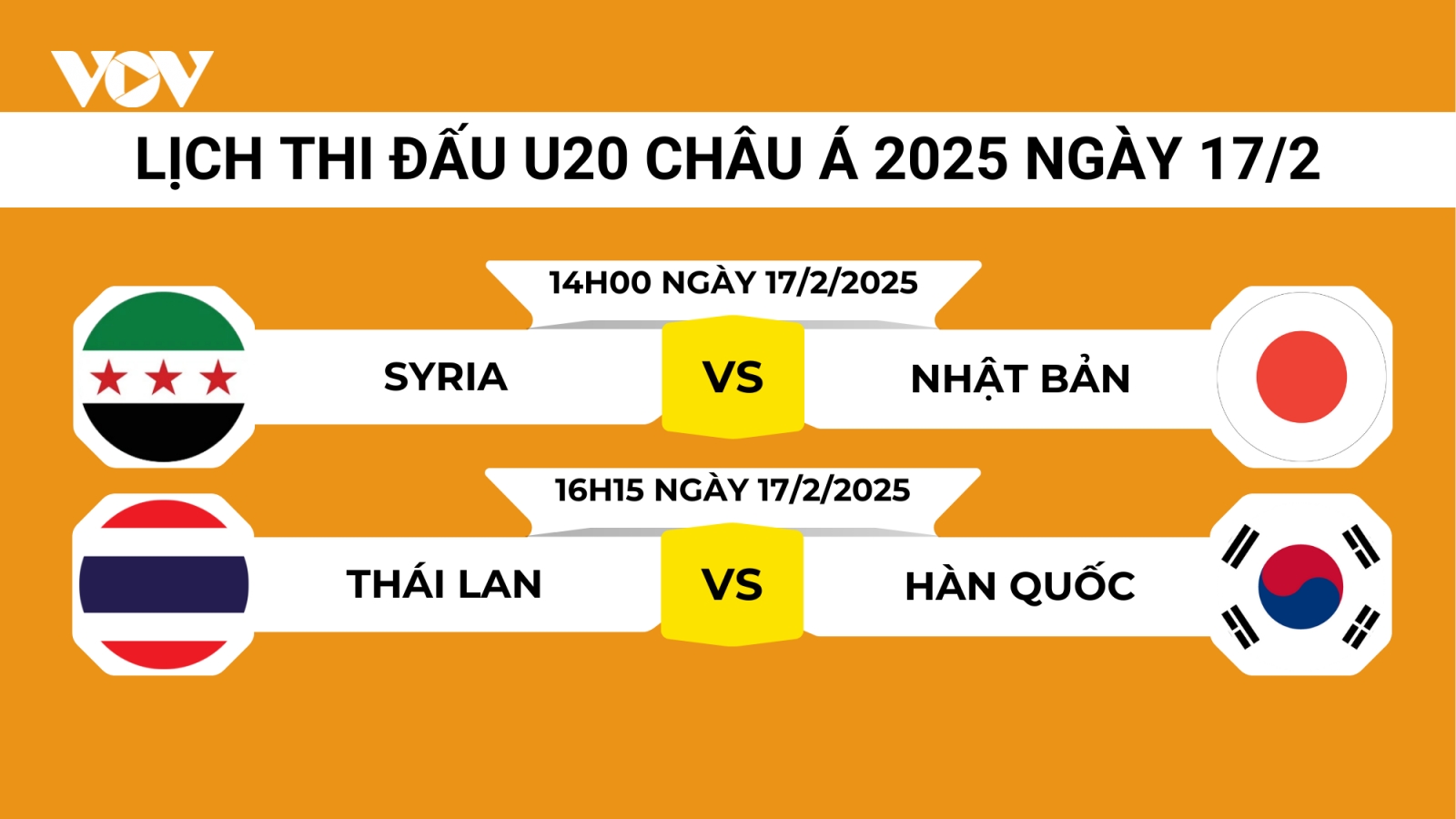 Lịch thi đấu và trực tiếp U20 châu Á hôm nay 17/2: U20 Thái Lan so tài U20 Hàn Quốc