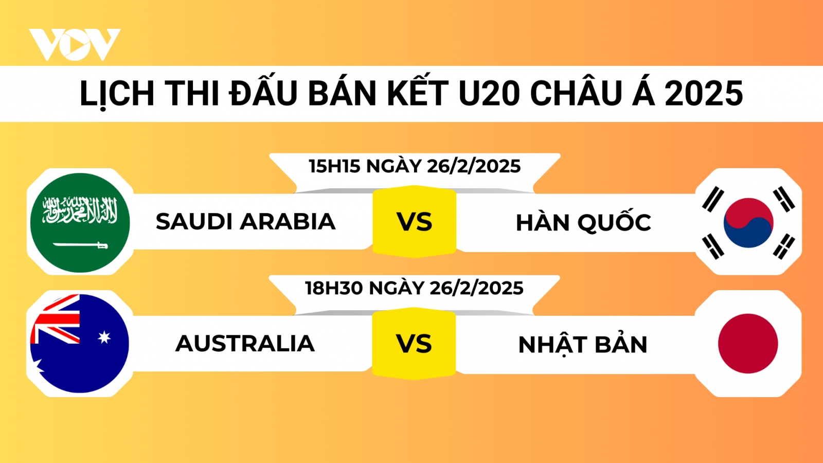 Lịch thi đấu và trực tiếp vòng bán kết U20 châu Á 2025: Chờ chung kết trong mơ