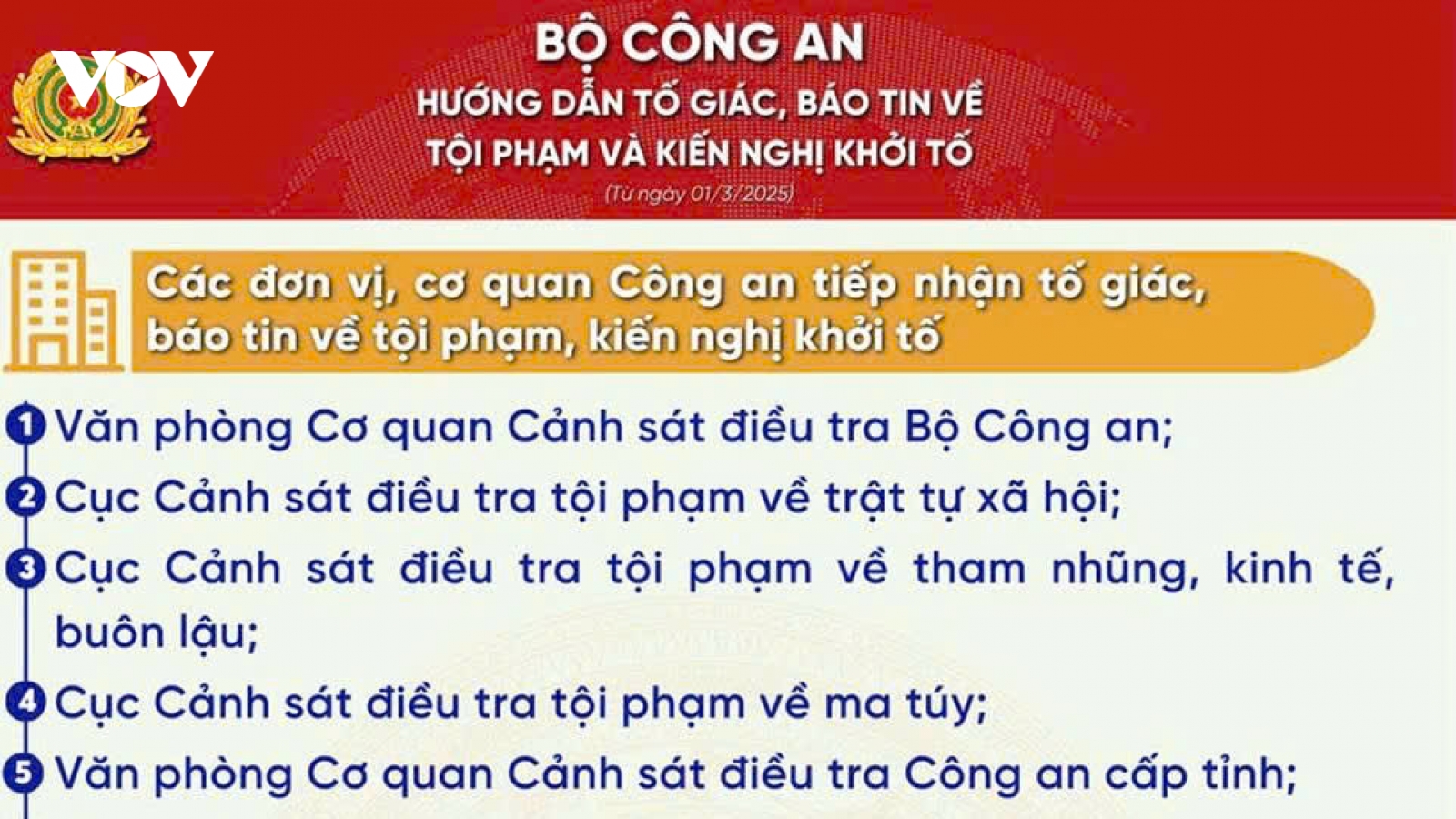 Từ ngày 1/3, công an cấp xã tiếp nhận tin báo tội phạm và kiến nghị khởi tố