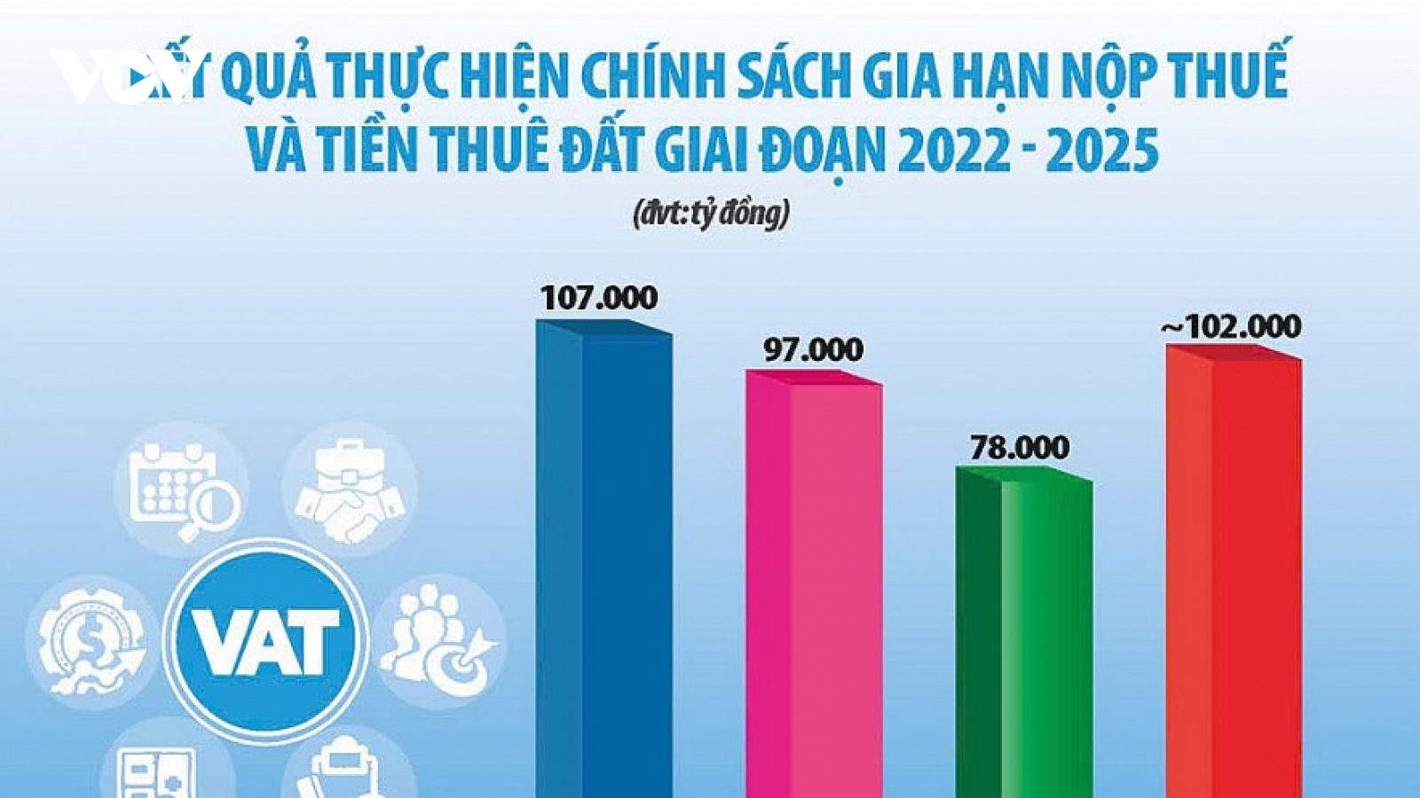 Gia hạn nộp thuế, tiếp thêm nguồn lực cho doanh nghiệp