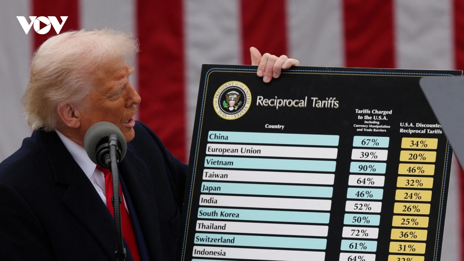 Ông Trump ký sắc lệnh áp thuế đối ứng với hàng chục nền kinh tế