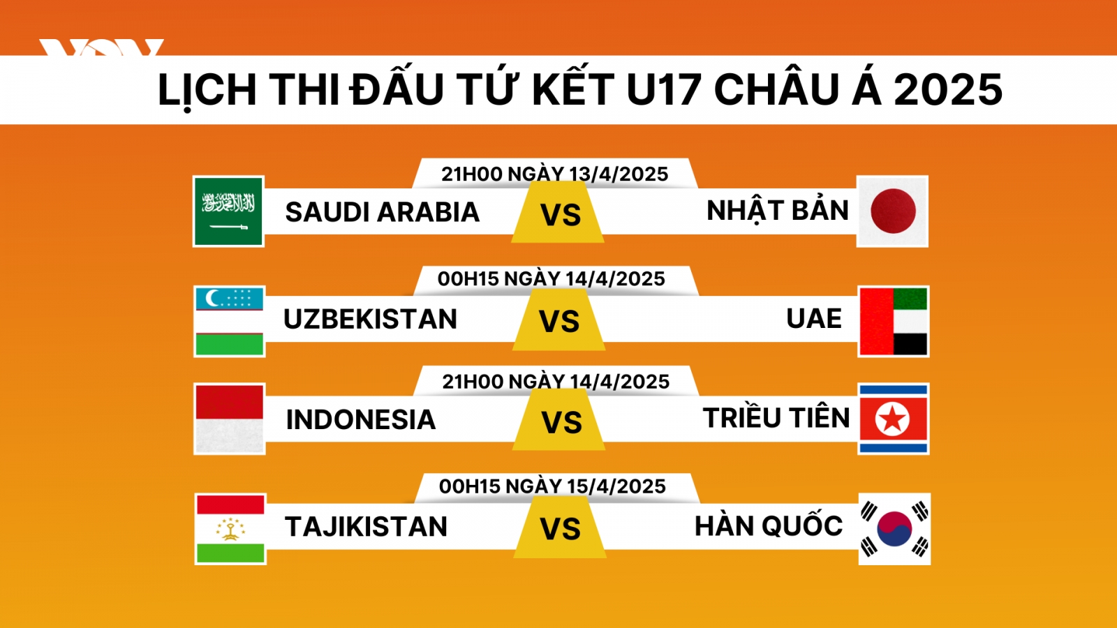 Lịch thi đấu và trực tiếp vòng tứ kết U17 châu Á 2025: Căng như dây đàn