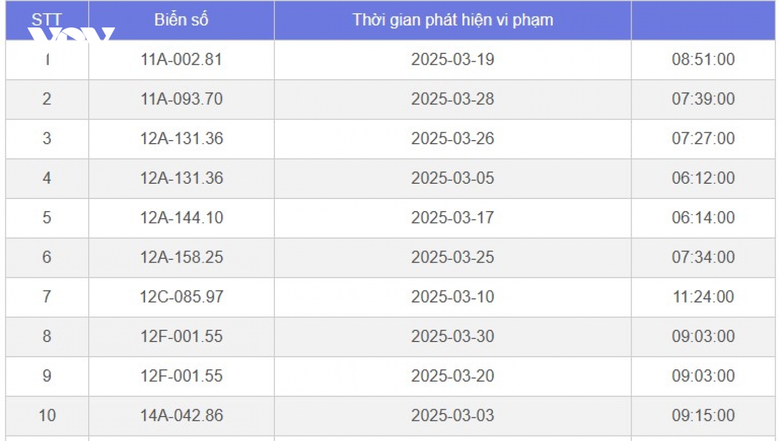 Danh sách gần 600 ô tô bị phạt nguội tại Hà Nội trong tháng 3