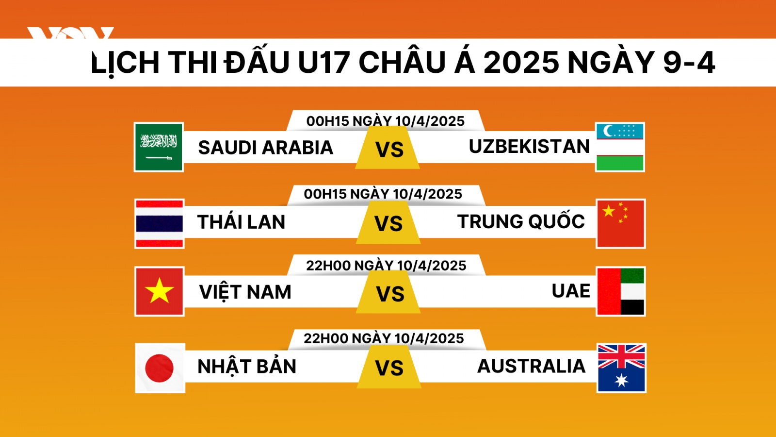 Lịch thi đấu và trực tiếp U17 châu Á 2025 hôm nay 9/4: Thái Lan gặp Trung Quốc