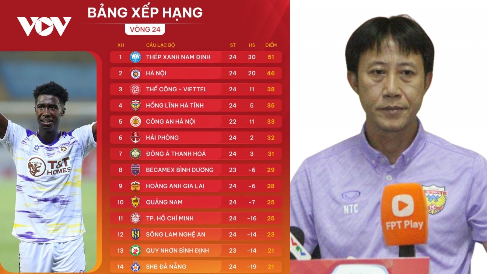 Hà Tĩnh từ “vua hòa” tới “phao cứu sinh” của các đội trụ hạng V-League 24/25