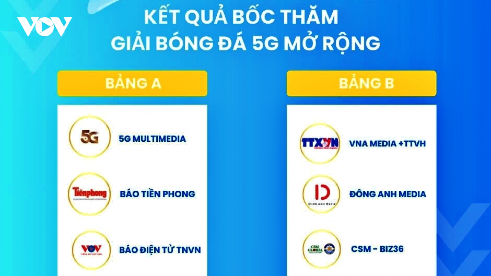Sôi động giải bóng đá 5G mở rộng chào mừng 100 năm Ngày Báo chí Cách mạng Việt Nam