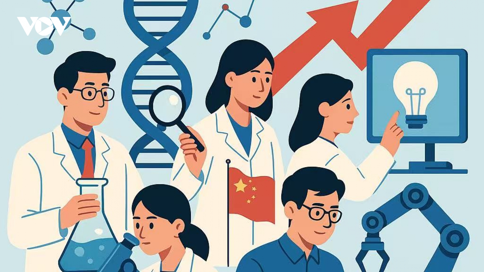 Đầu tư vào R&D của các doanh nghiệp Trung Quốc lập kỷ lục mới