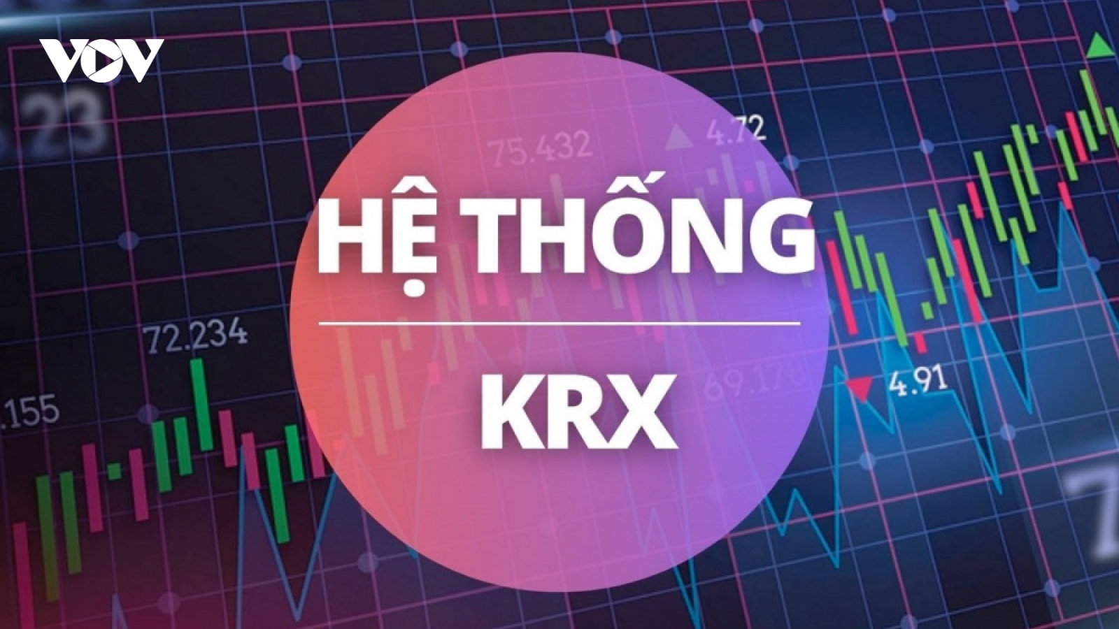 HOSE: Hệ thống công nghệ thông tin mới đã sẵn sàng để mở cửa giao dịch