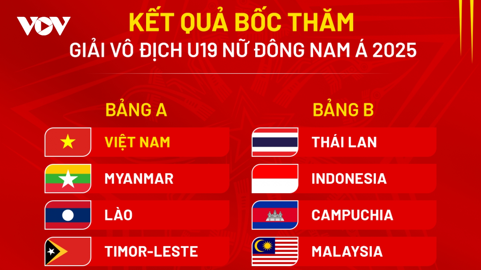 U19 nữ Việt Nam chốt đội hình mạnh, quyết vô địch Đông Nam Á 2025