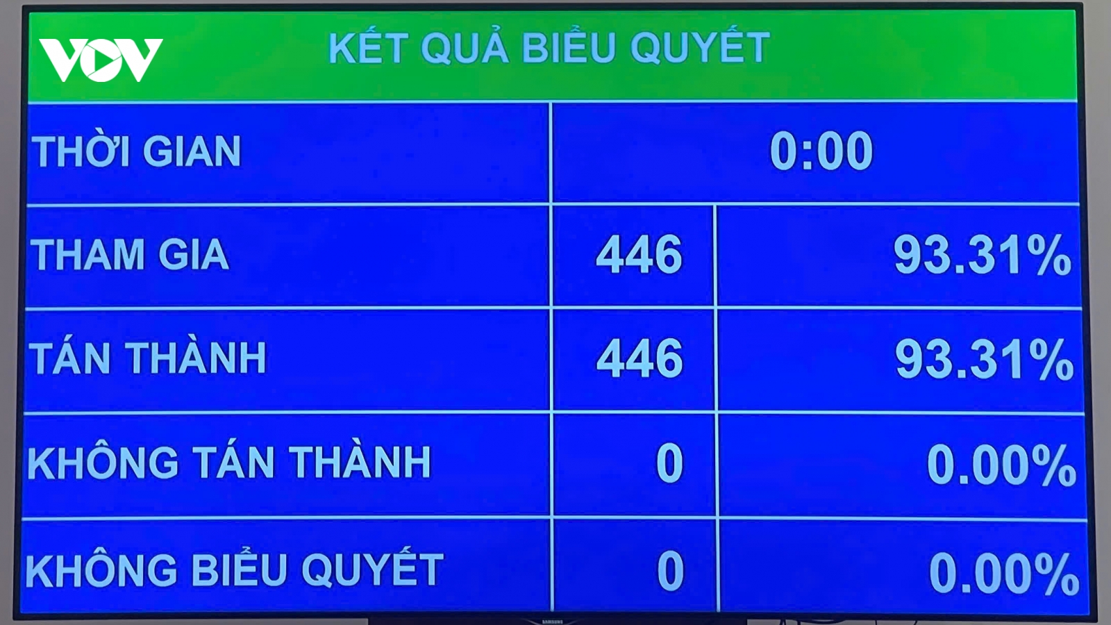 15 thành viên Ủy ban dự thảo sửa đổi, bổ sung một số điều của Hiến pháp 2013