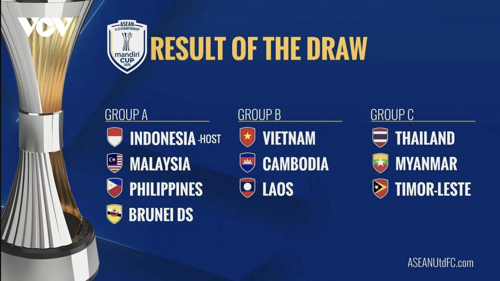 U23 Việt Nam tạo nên bảng đấu đăc biệt ở giải U23 Đông Nam Á