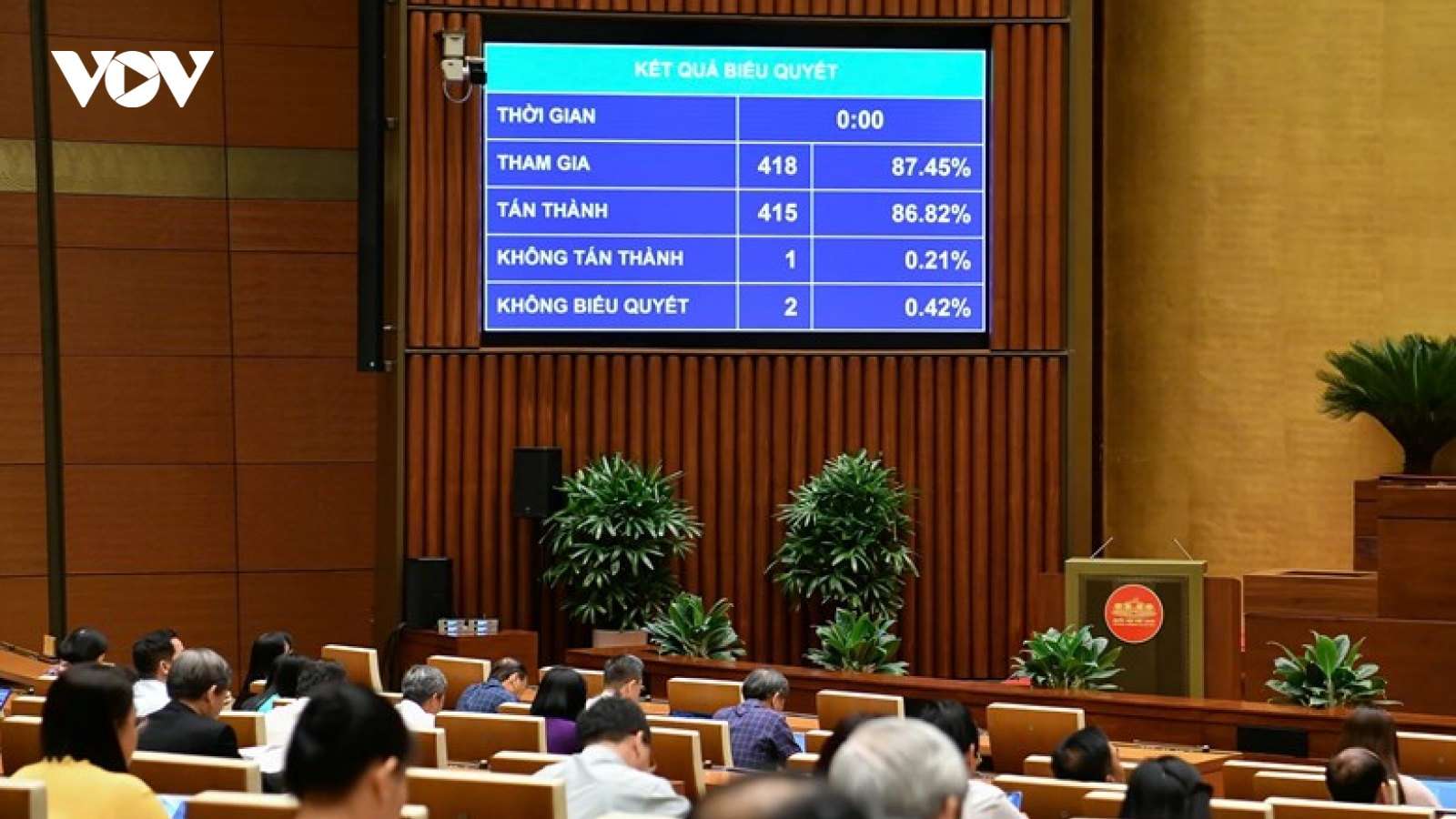 Quốc hội đồng ý rút ngắn thời gian thực hiện quy trình bầu cử