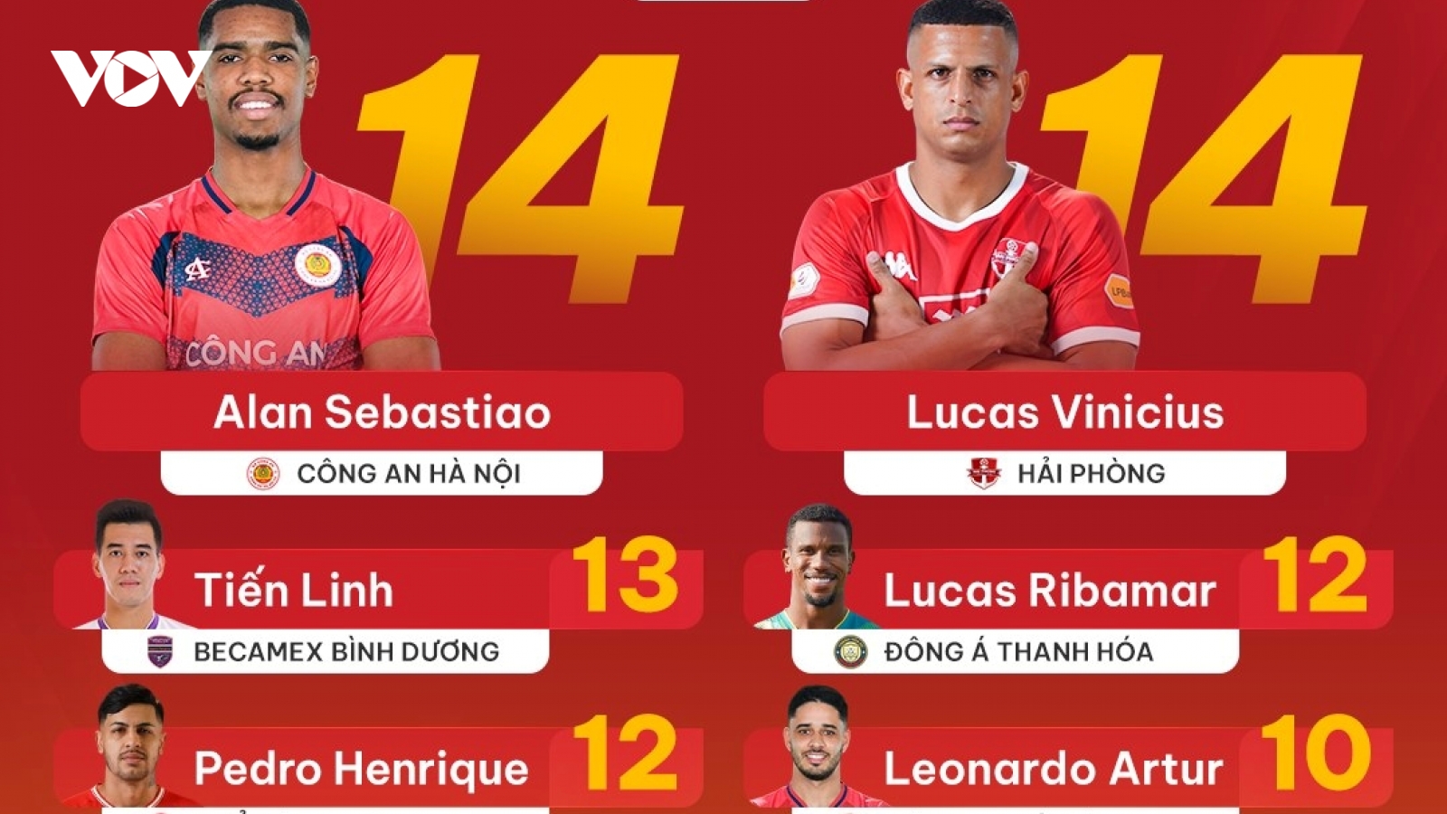 Tiến Linh rộng cửa giành danh hiệu “Vua phá lưới” V-League 2024/2025