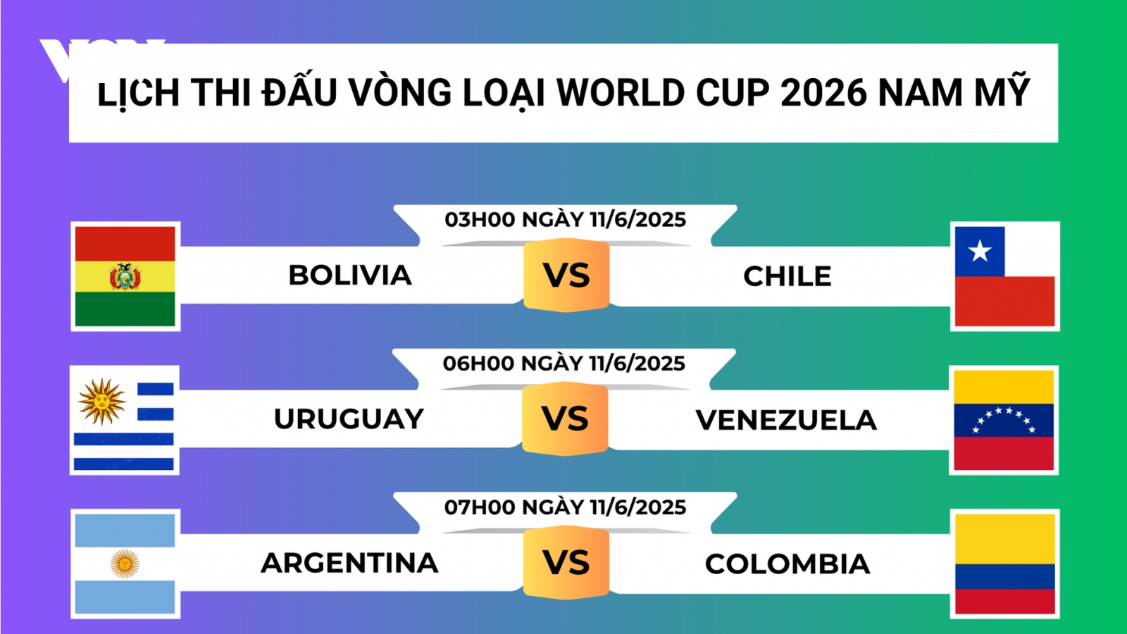 Lịch thi đấu vòng loại World Cup 2026 khu vực Nam Mỹ lượt 16