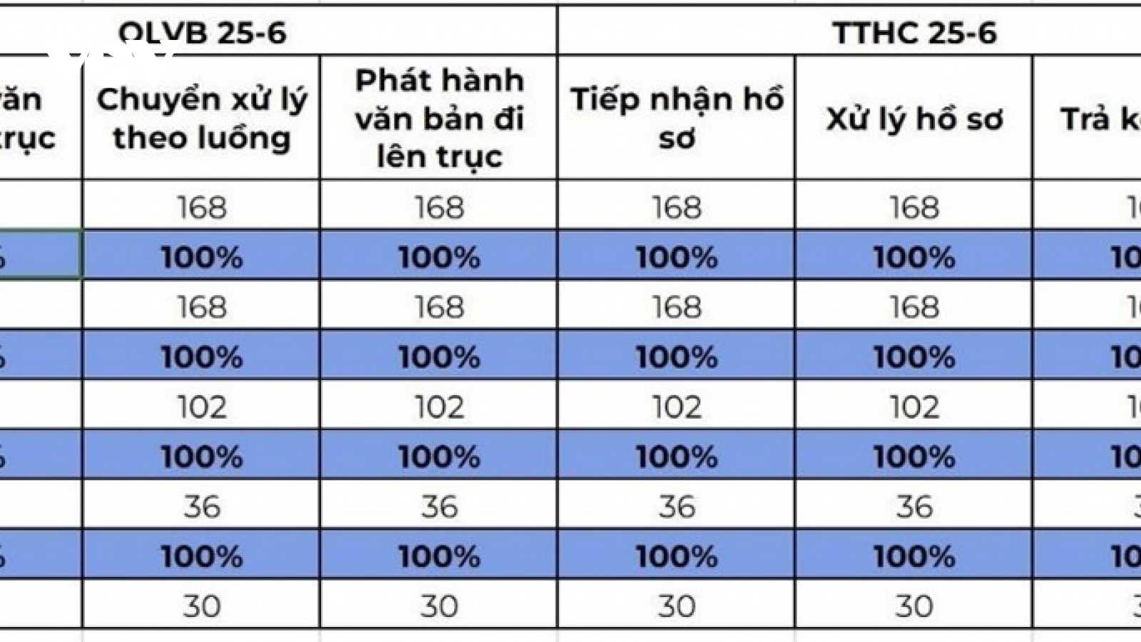 Hệ thống dùng chung của TP.HCM bước đầu vận hành thuận lợi
