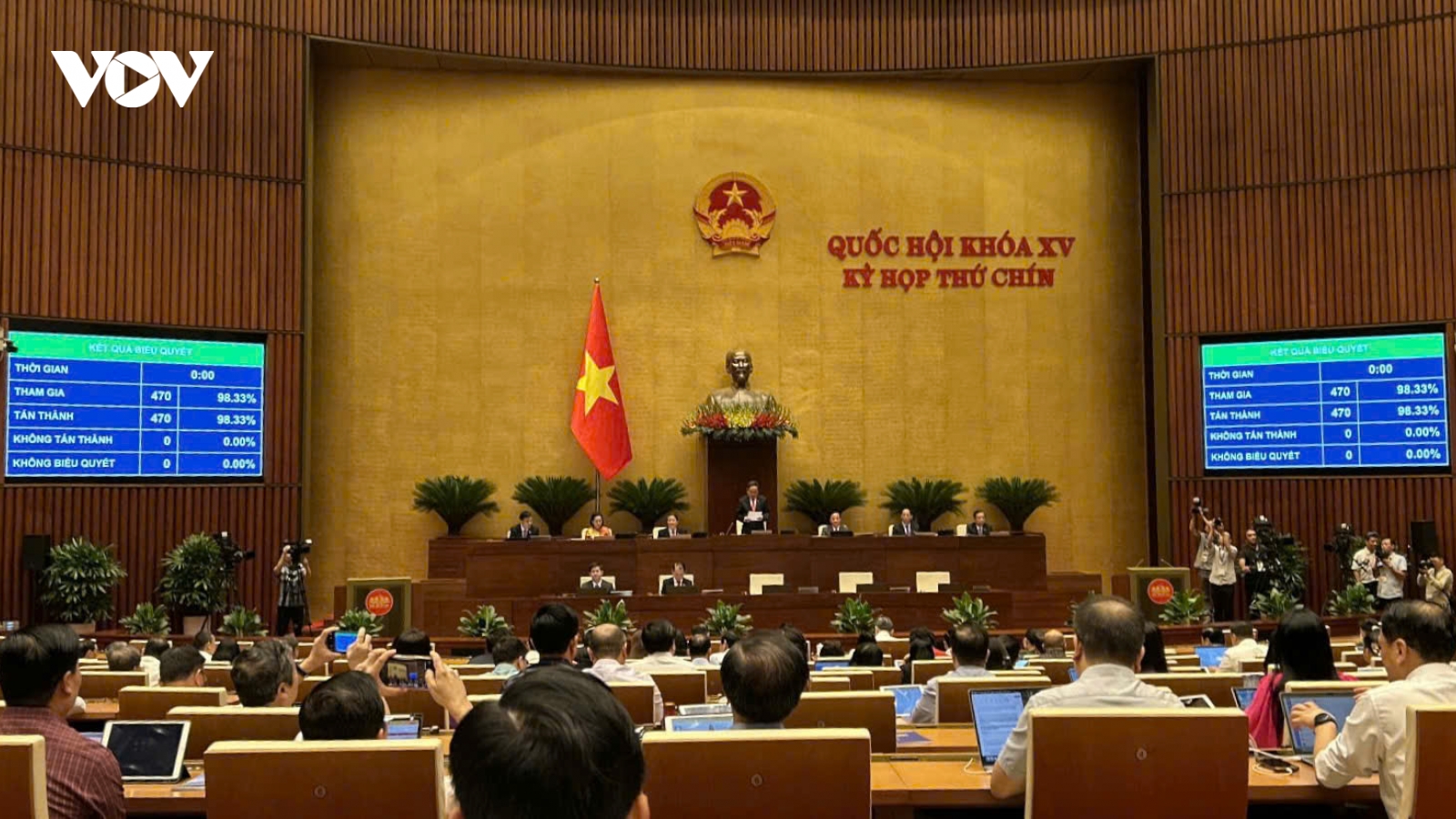 Quốc hội thông qua Nghị quyết sửa đổi, bổ sung Hiến pháp 2013