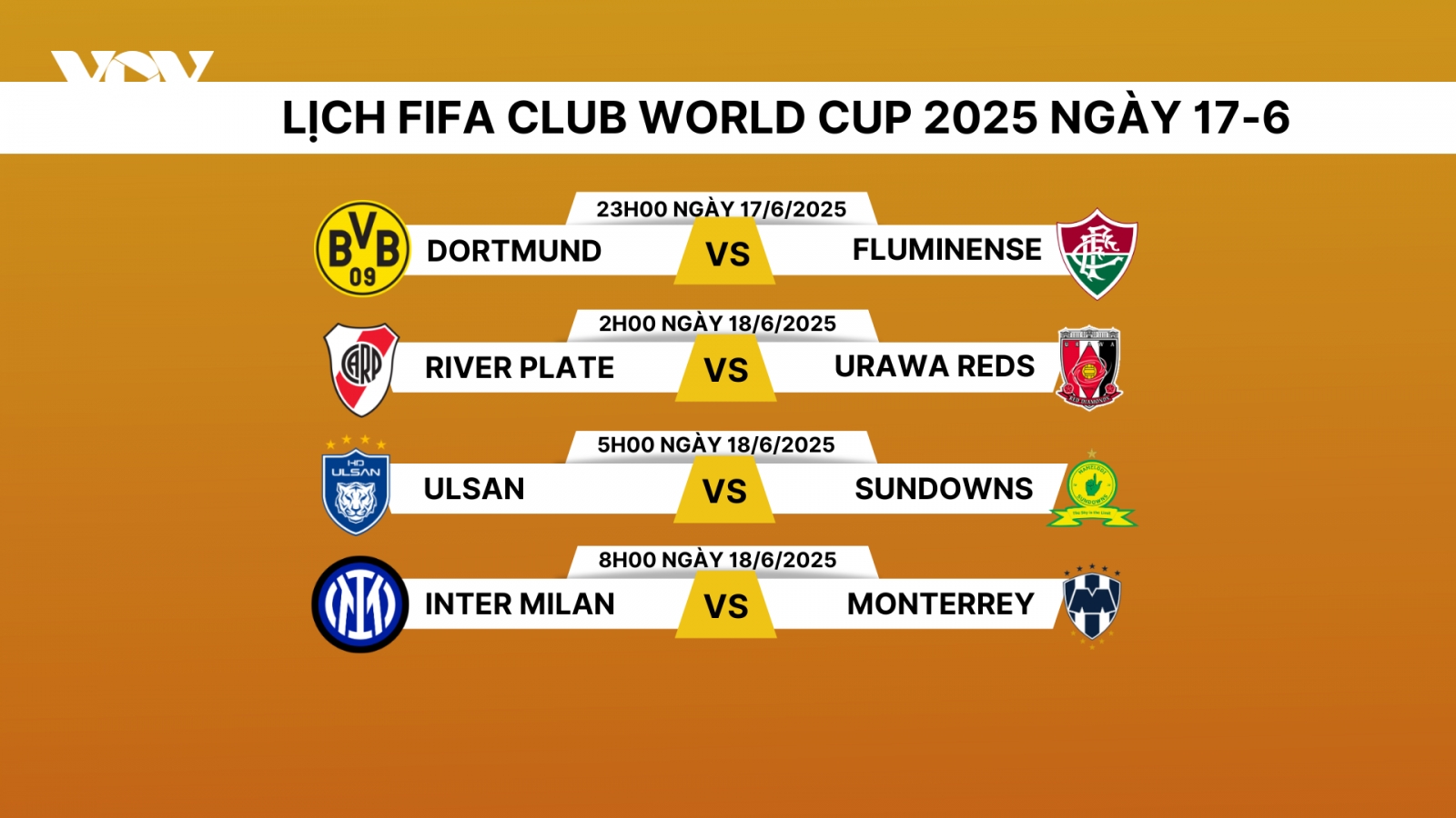 Lịch thi đấu và trực tiếp FIFA Club World Cup 2025 hôm nay 17/6