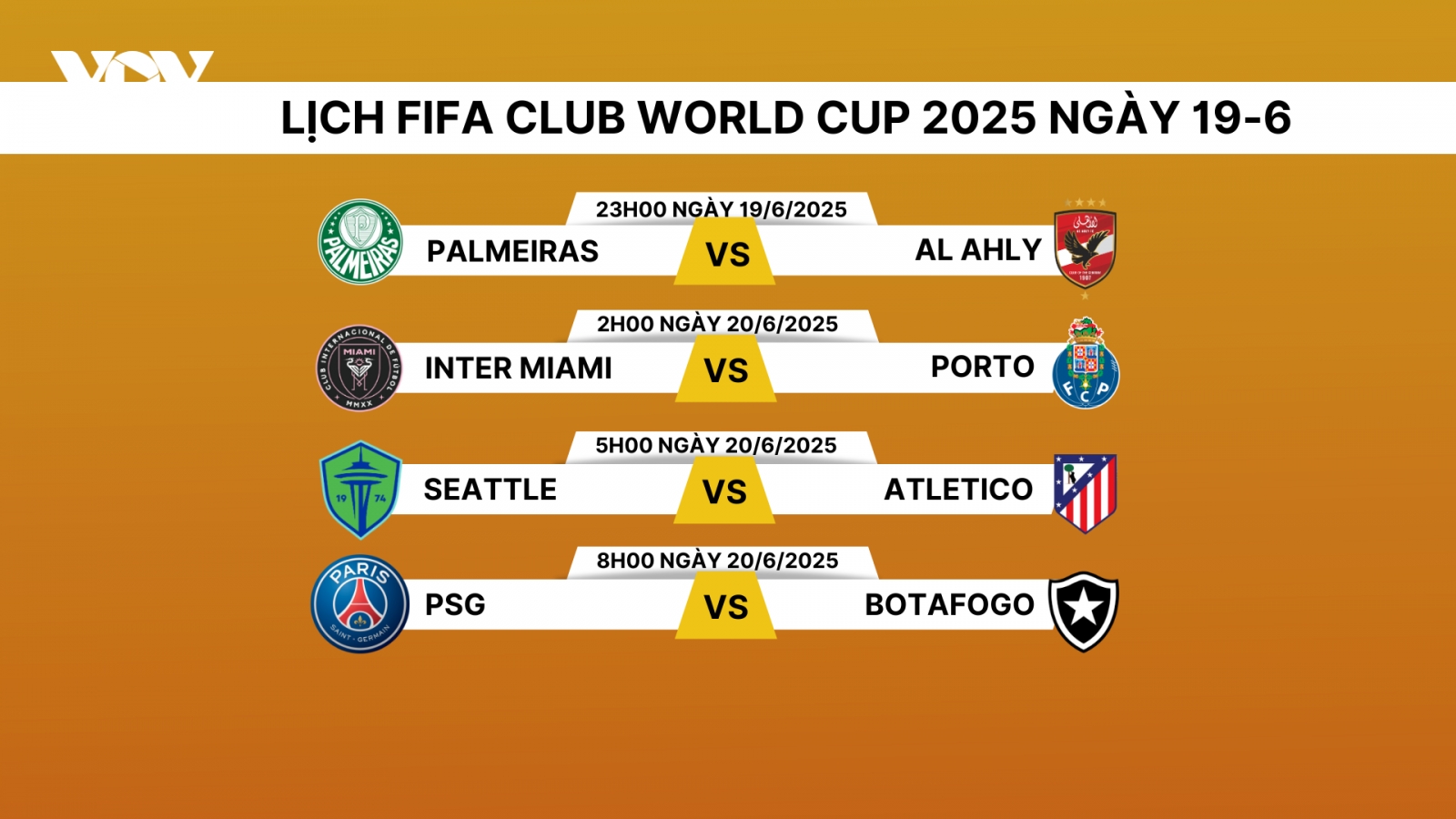 Lịch thi đấu và trực tiếp FIFA Club World Cup 2025 hôm nay 19/6