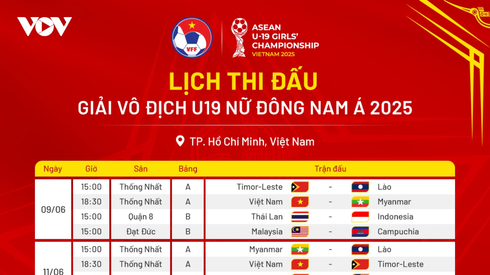 Lịch thi đấu U19 nữ Đông Nam Á 2025: Bóng đá Việt Nam vô địch trên sân nhà?