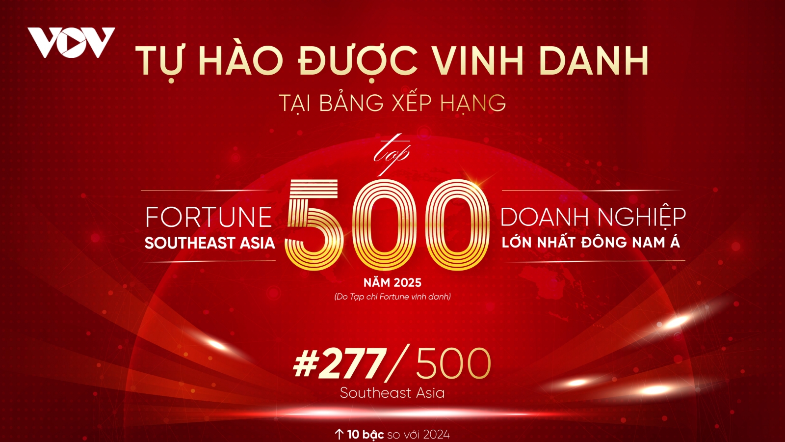 SeABank tăng 10 bậc trên bảng xếp hạng Fortune Southeast Asia 500