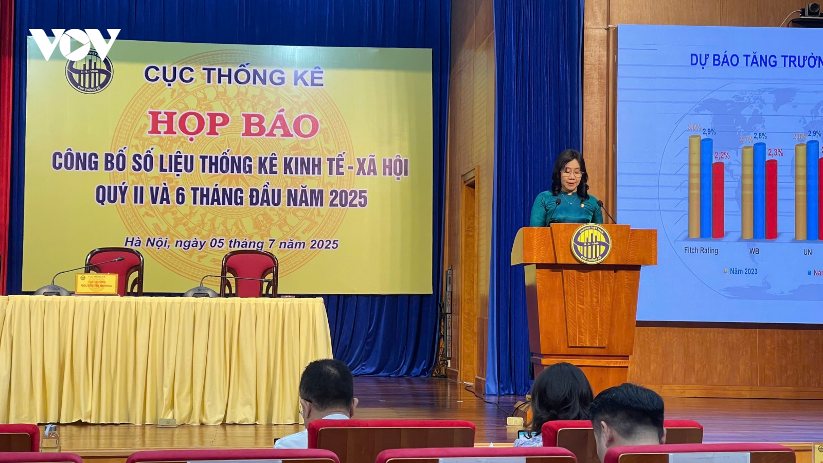 GDP 6 tháng tăng 7,52%, cao nhất cùng kỳ trong giai đoạn 2011-2025