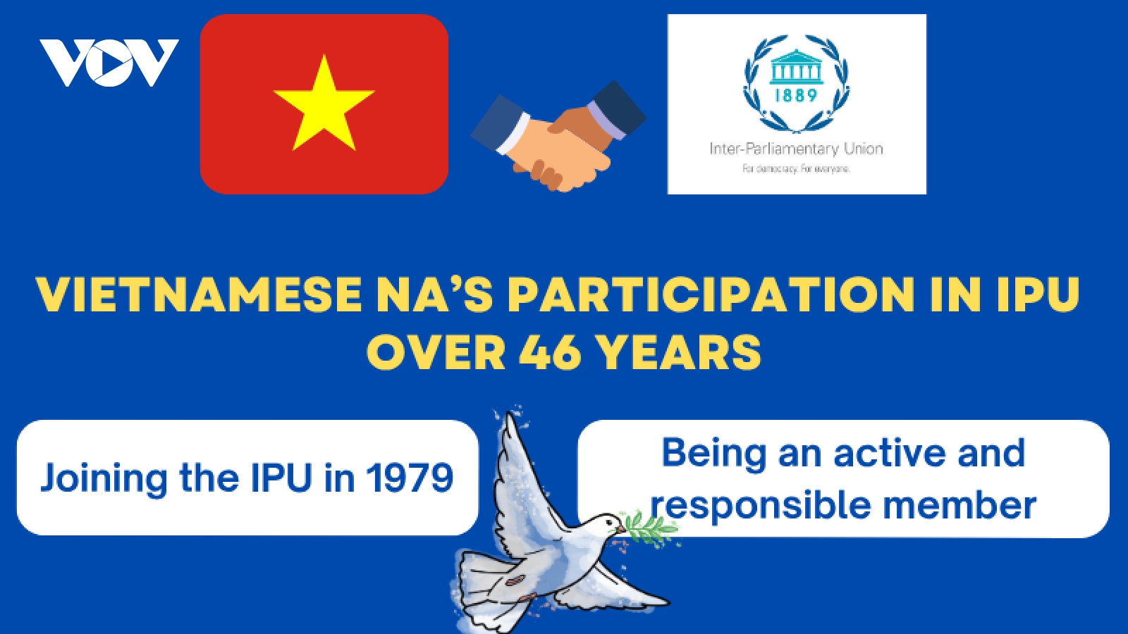 46 years of Vietnam’s active role in Inter-Parliamentary Union