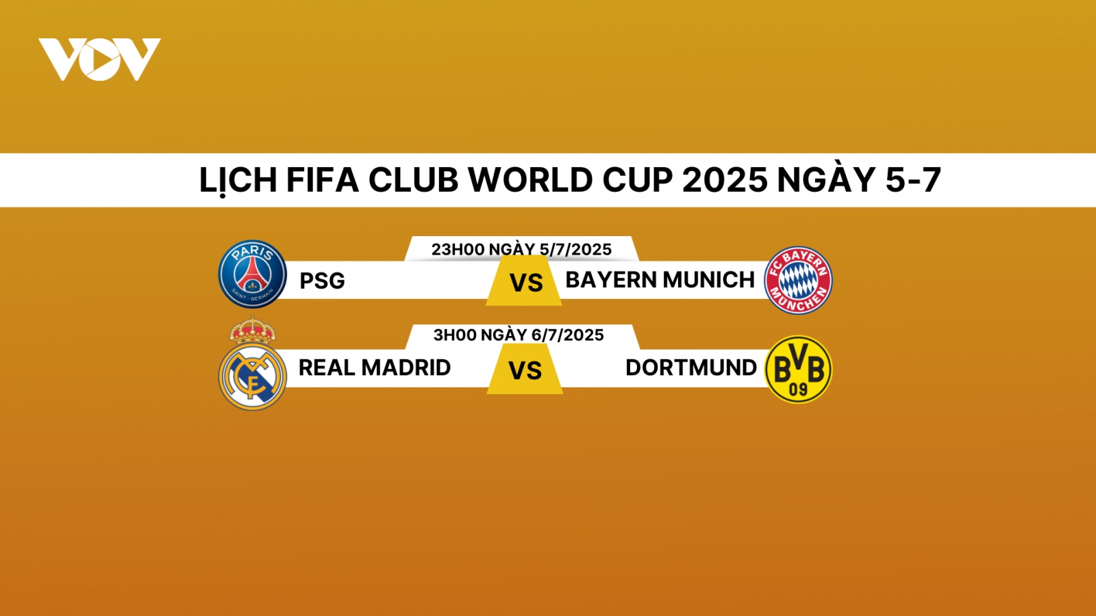 Lịch thi đấu và trực tiếp Club World Cup 2025 hôm nay 5/7