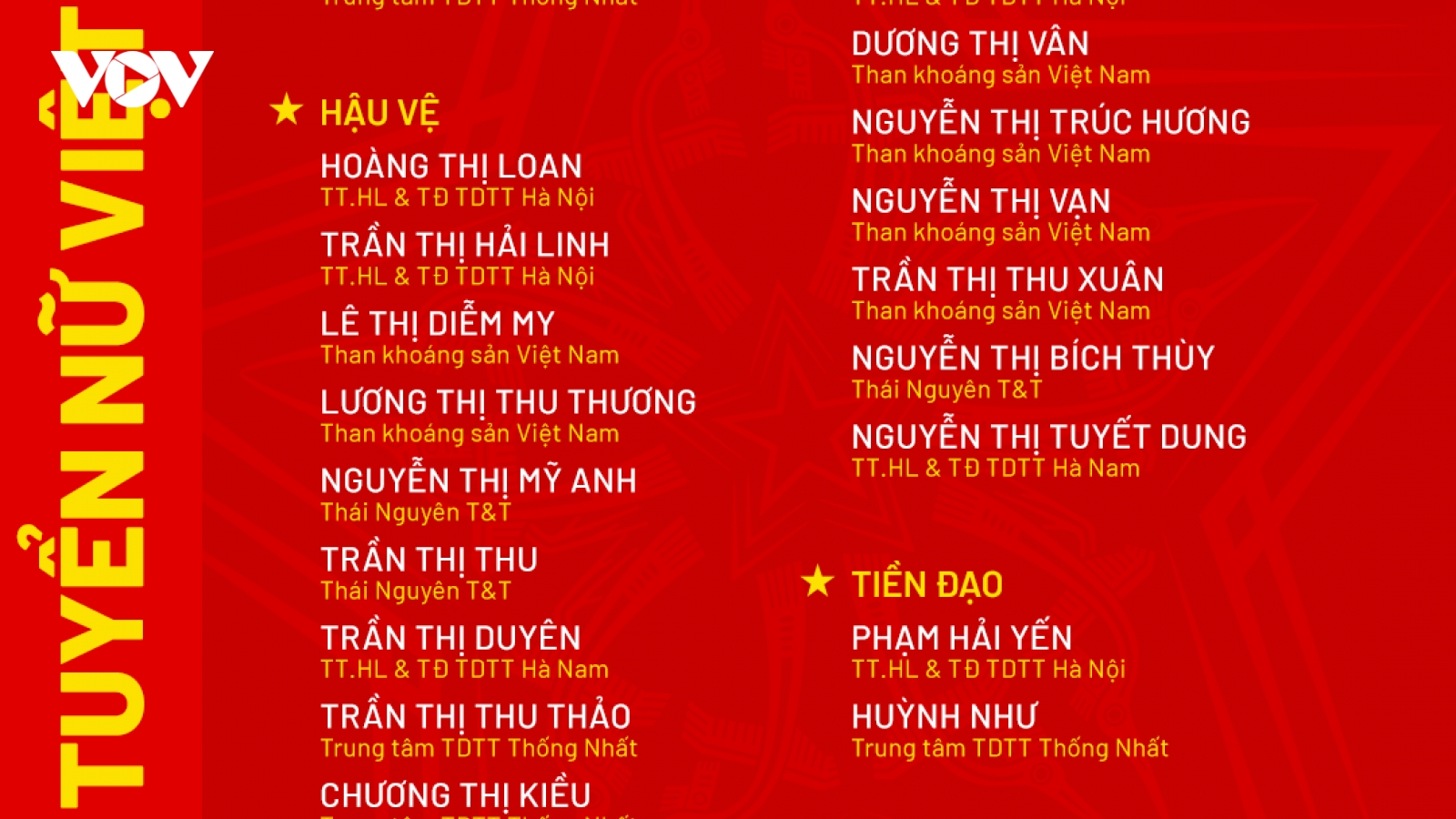 ĐT nữ Việt Nam chốt đội hình mạnh, quyết tâm vô địch ASEAN Cup 2025