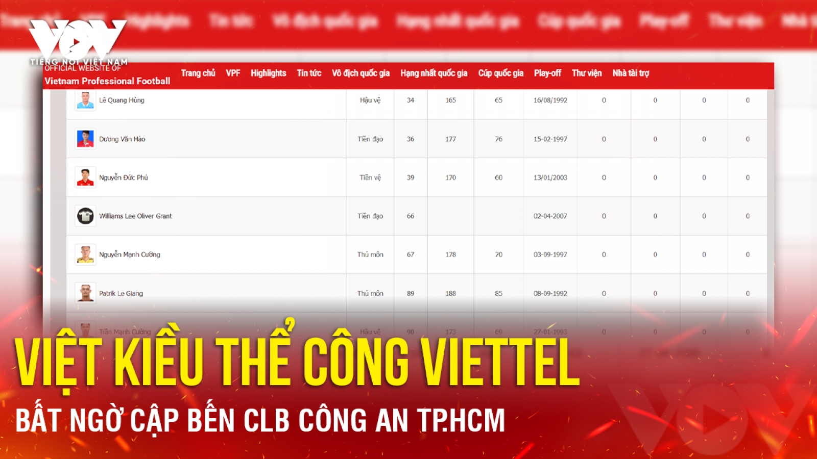 Tin bóng đá 27-8: Việt kiều Thể Công Viettel bất ngờ cập bến CLB Công an TP.HCM
