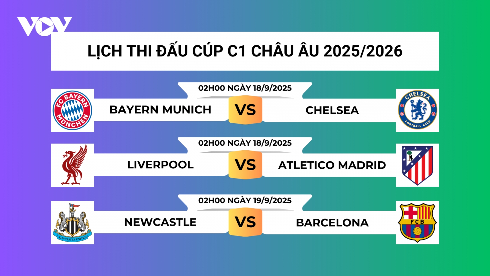 Lịch thi đấu Cúp C1 châu Âu vòng bảng lượt trận 1: Bayern Munich đại chiến Chelsea