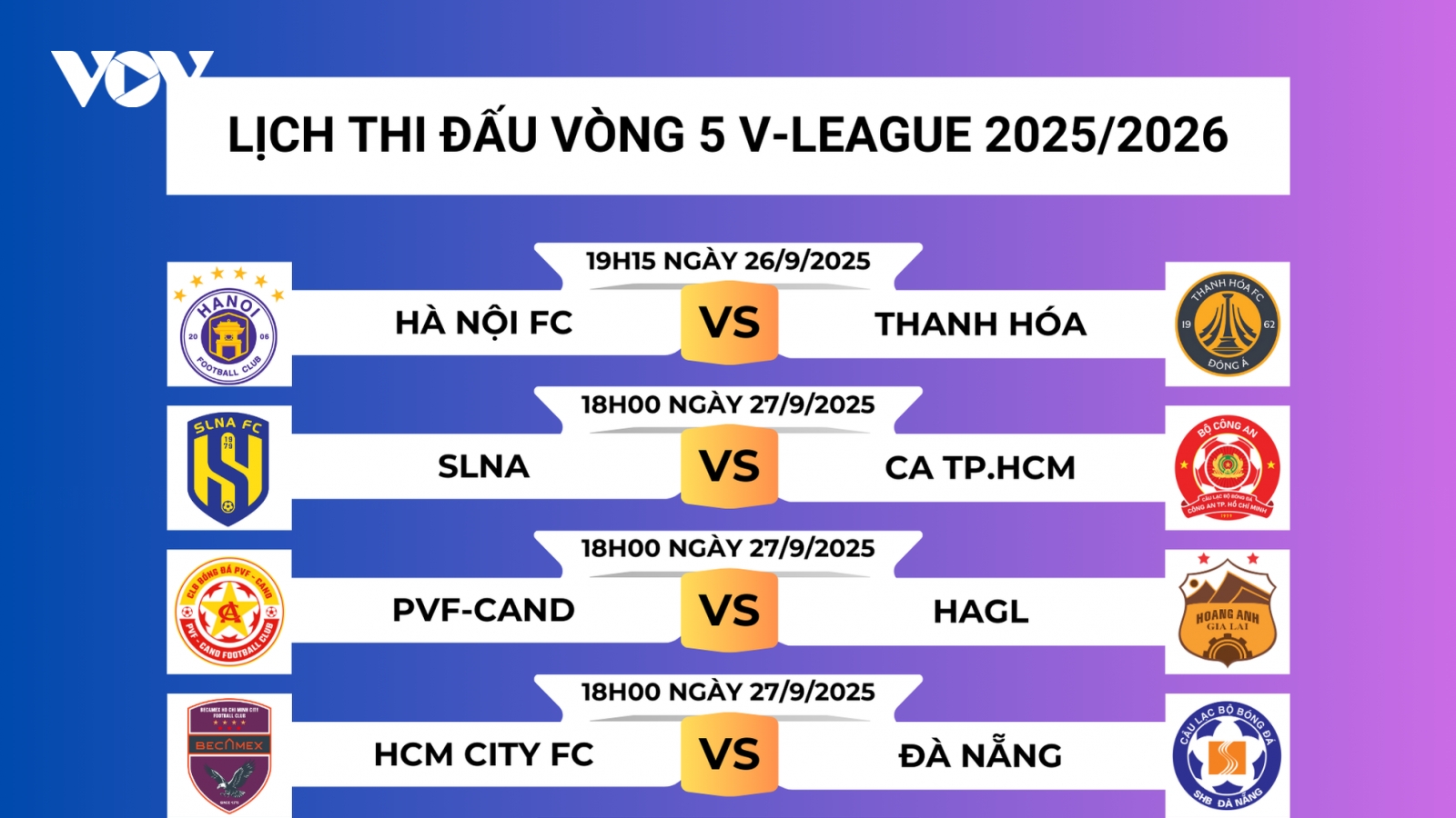 Lịch thi đấu vòng 5 V-League 2025/2026: Cuộc chiến của "những người cùng khổ"