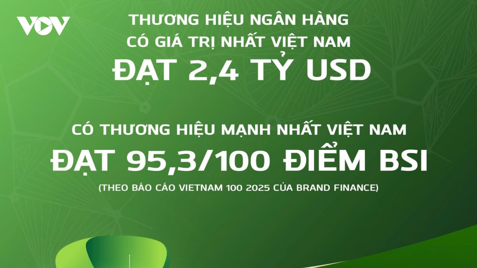 Vietcombank là ngân hàng có giá trị thương hiệu lớn nhất Việt Nam ba năm liên tiếp