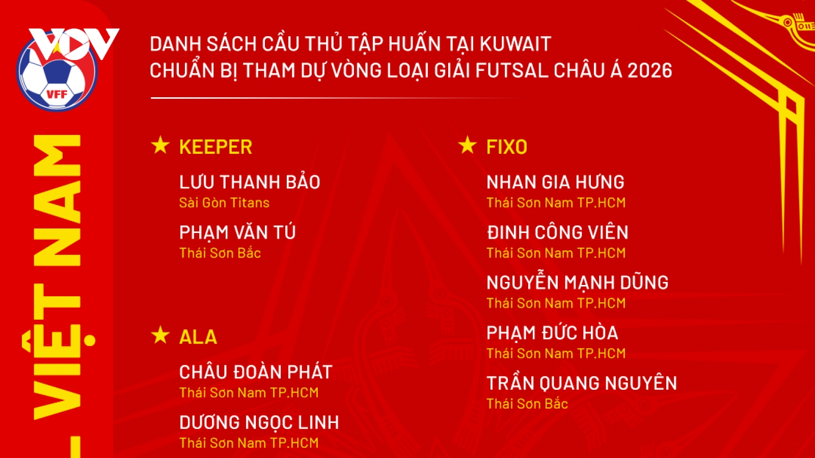 Danh sách đội tuyển futsal Việt Nam dự vòng loại châu Á 2026