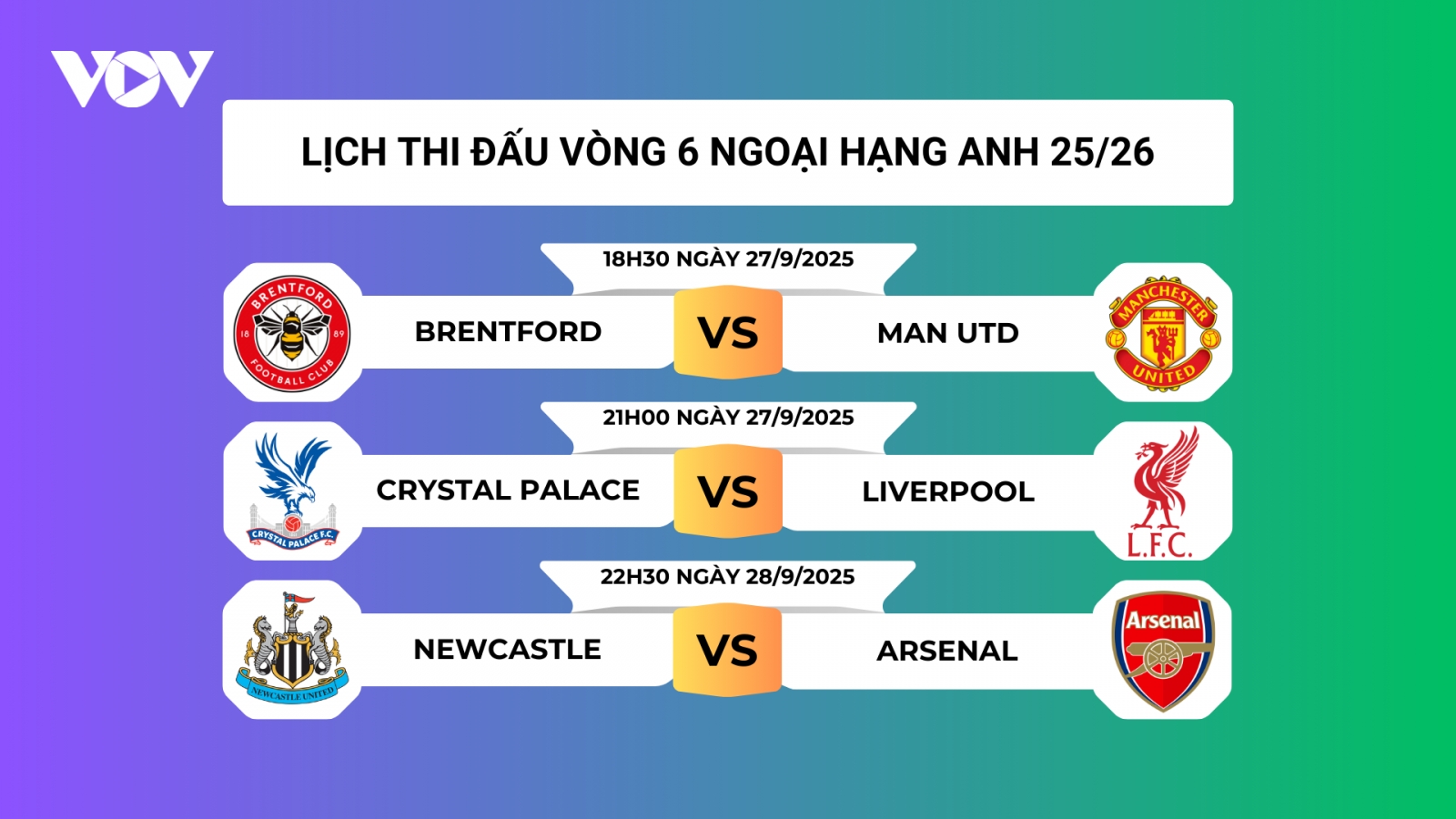 Lịch thi đấu vòng 6 Ngoại hạng Anh 2025/2026: MU dễ thở, Arsenal so tài Newcastle