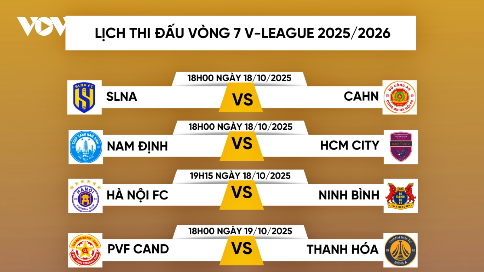 Lịch thi đấu vòng 7 V-League 2025/2026: Đại chiến ở Hàng Đẫy