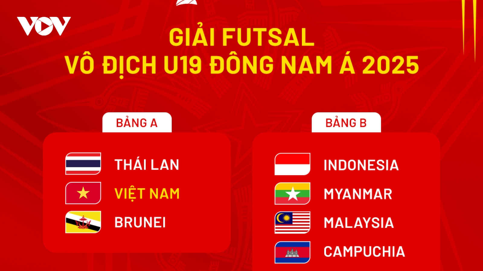 Bốc thăm Futsal U16 và U19 Đông Nam Á 2025: Việt Nam chung bảng với Thái Lan