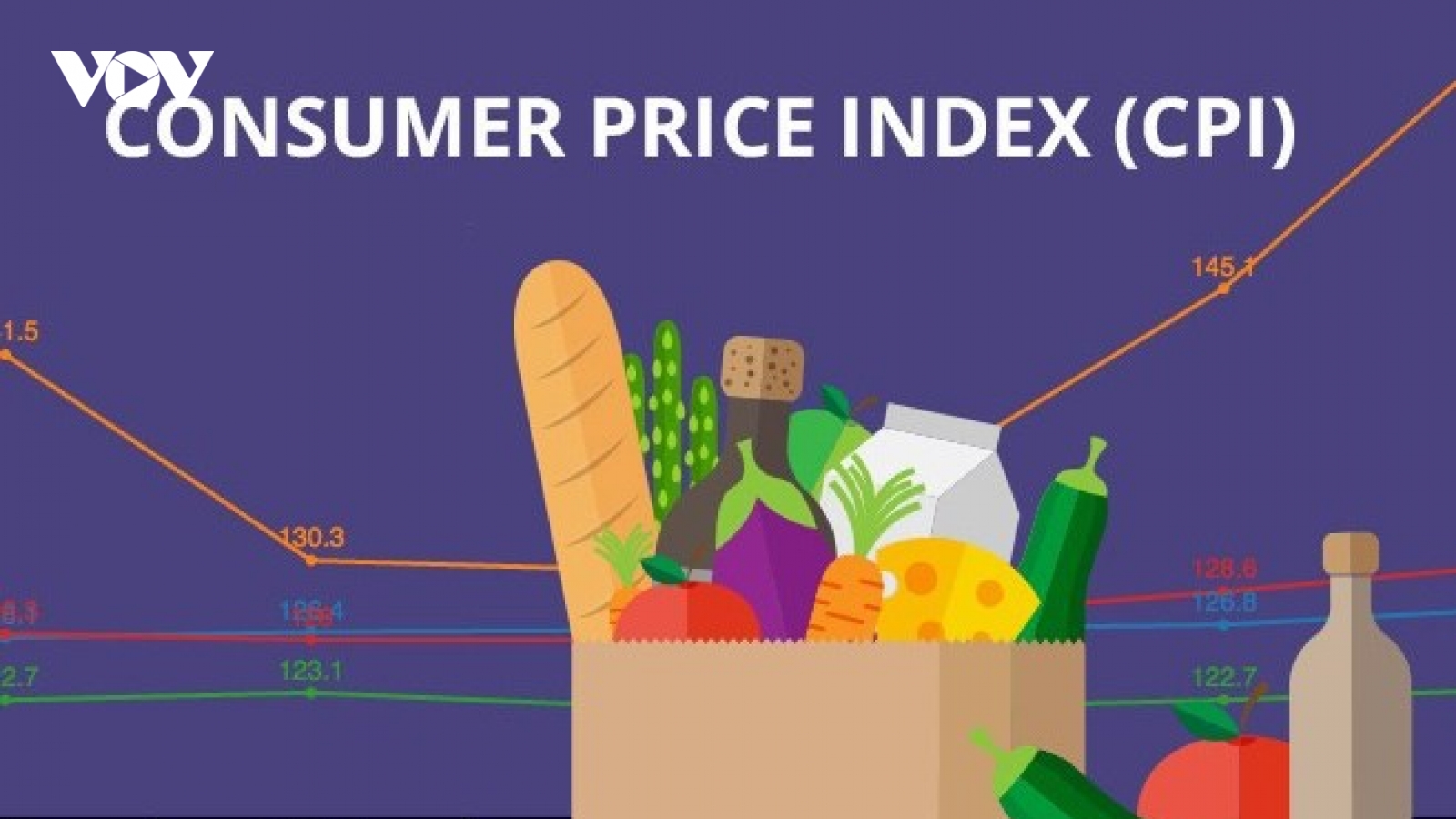 CPI bình quân 9 tháng tăng 3,27%: Lạm phát đang trong tầm kiểm soát