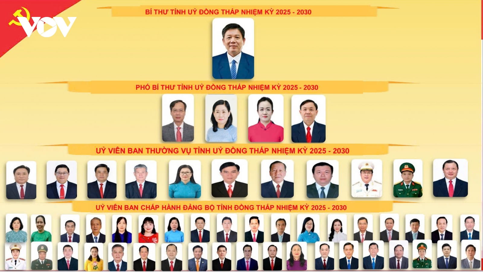 Danh sách Ban Chấp hành Đảng bộ tỉnh Đồng Tháp nhiệm kỳ 2025 - 2030