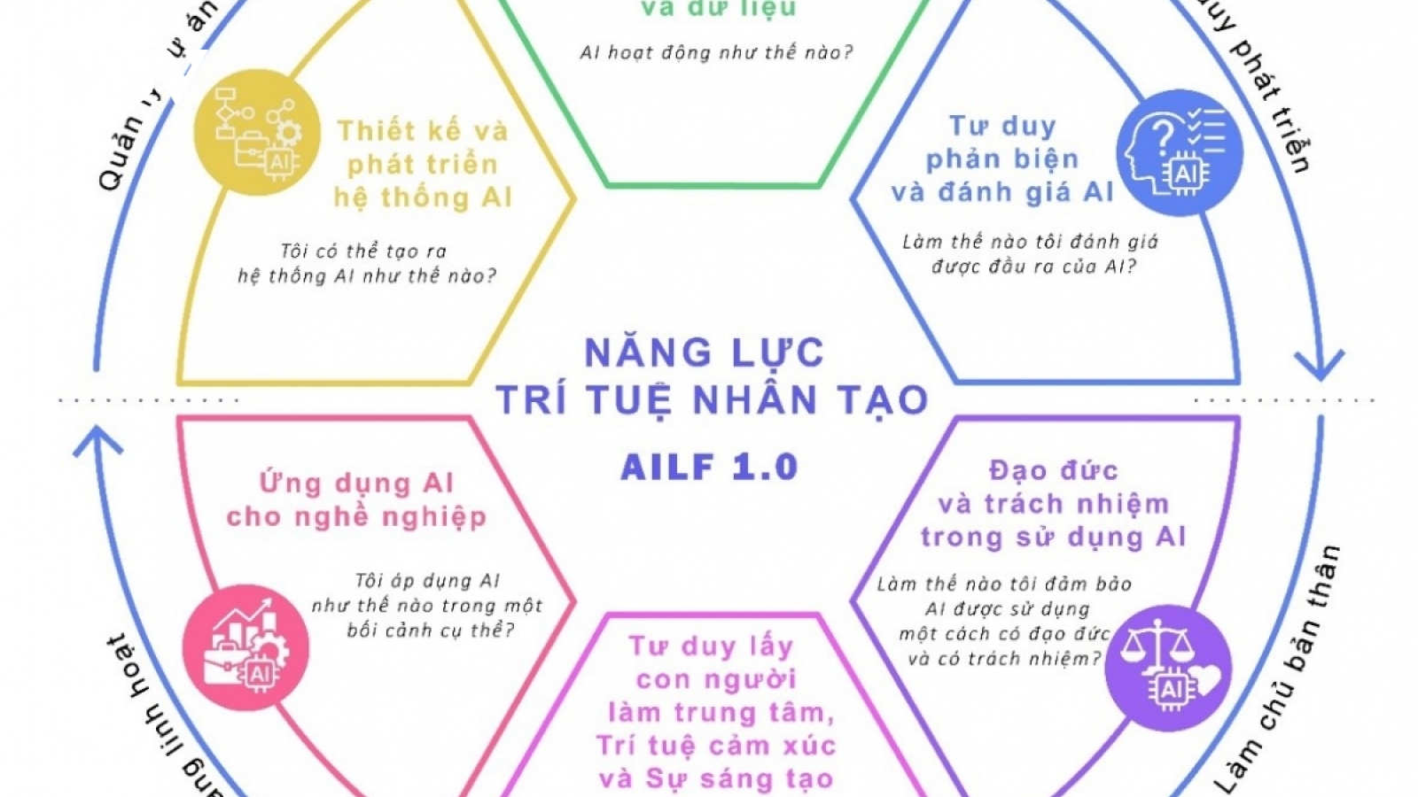 AI trong giáo dục và bài toán định hình thế hệ công dân số