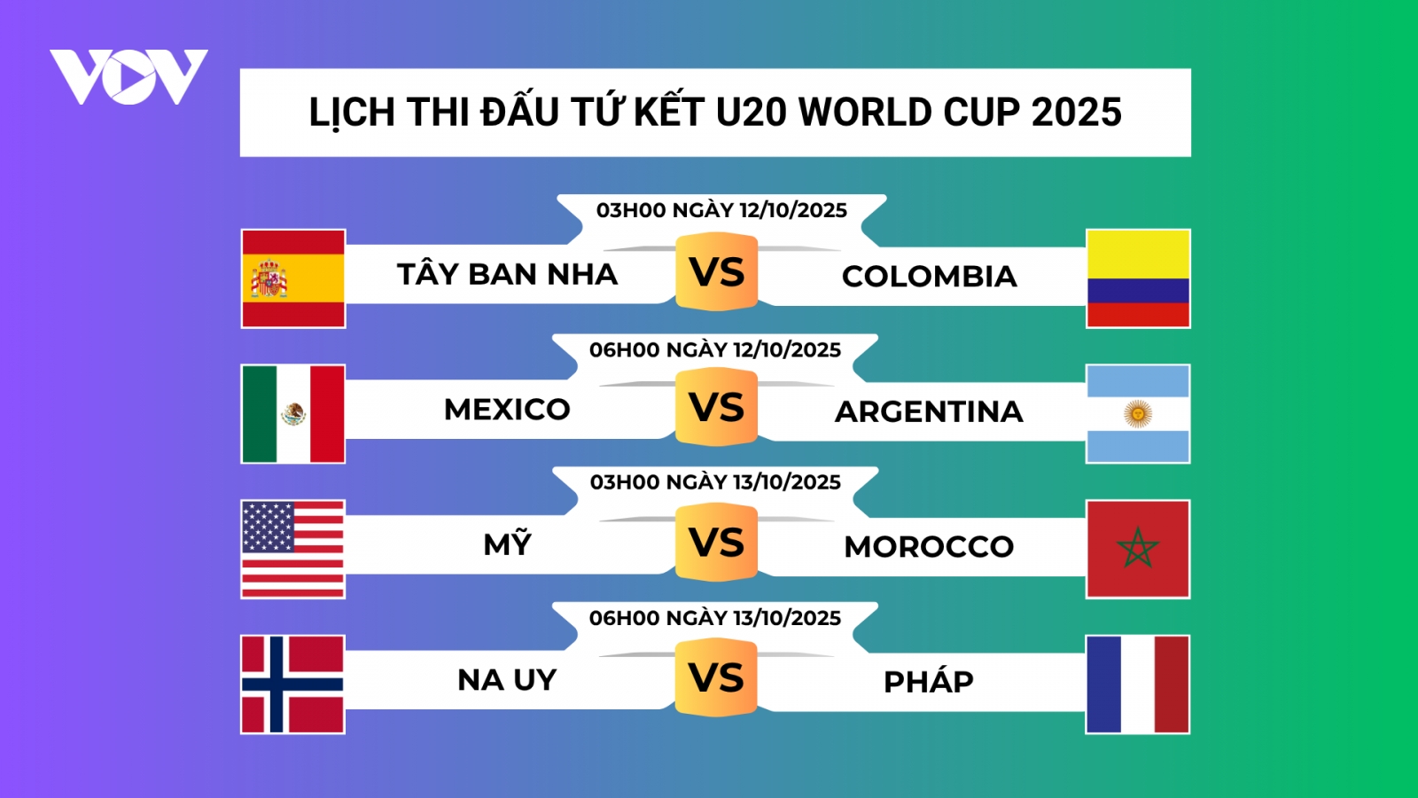 Lịch thi đấu và trực tiếp vòng tứ kết U20 World Cup 2025